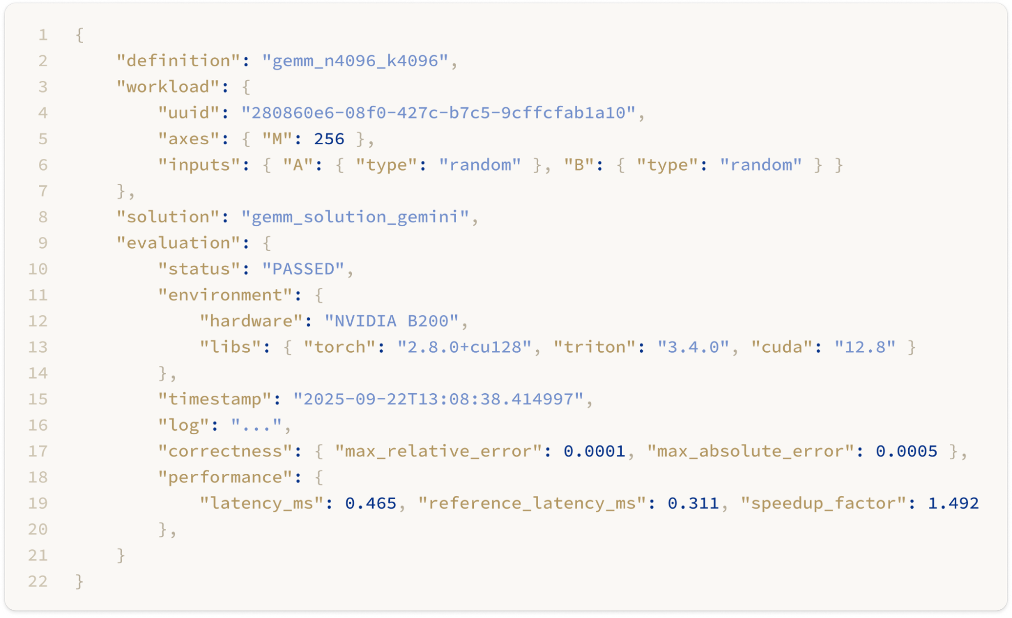 GEMM kernel evaluation