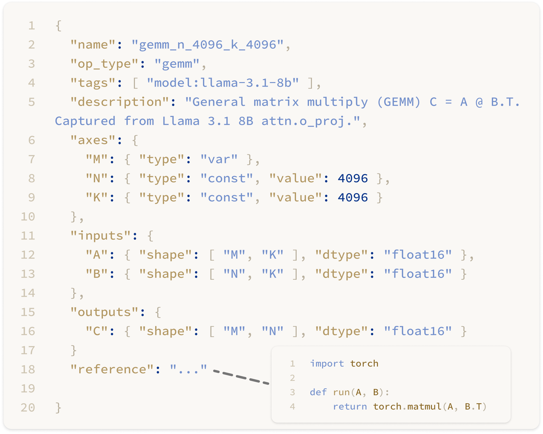 GEMM kernel definition
