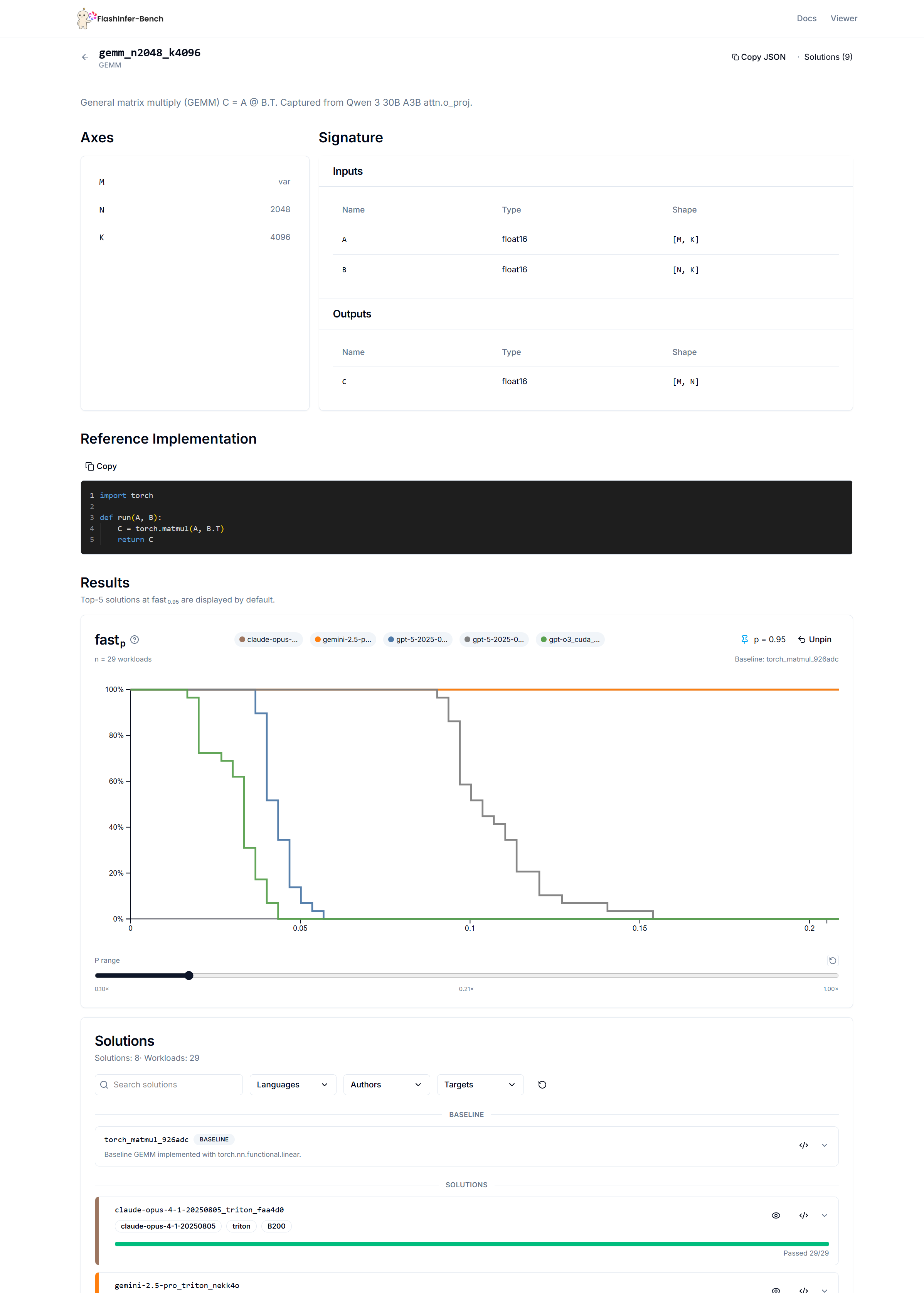 FlashInfer-Bench kernel page