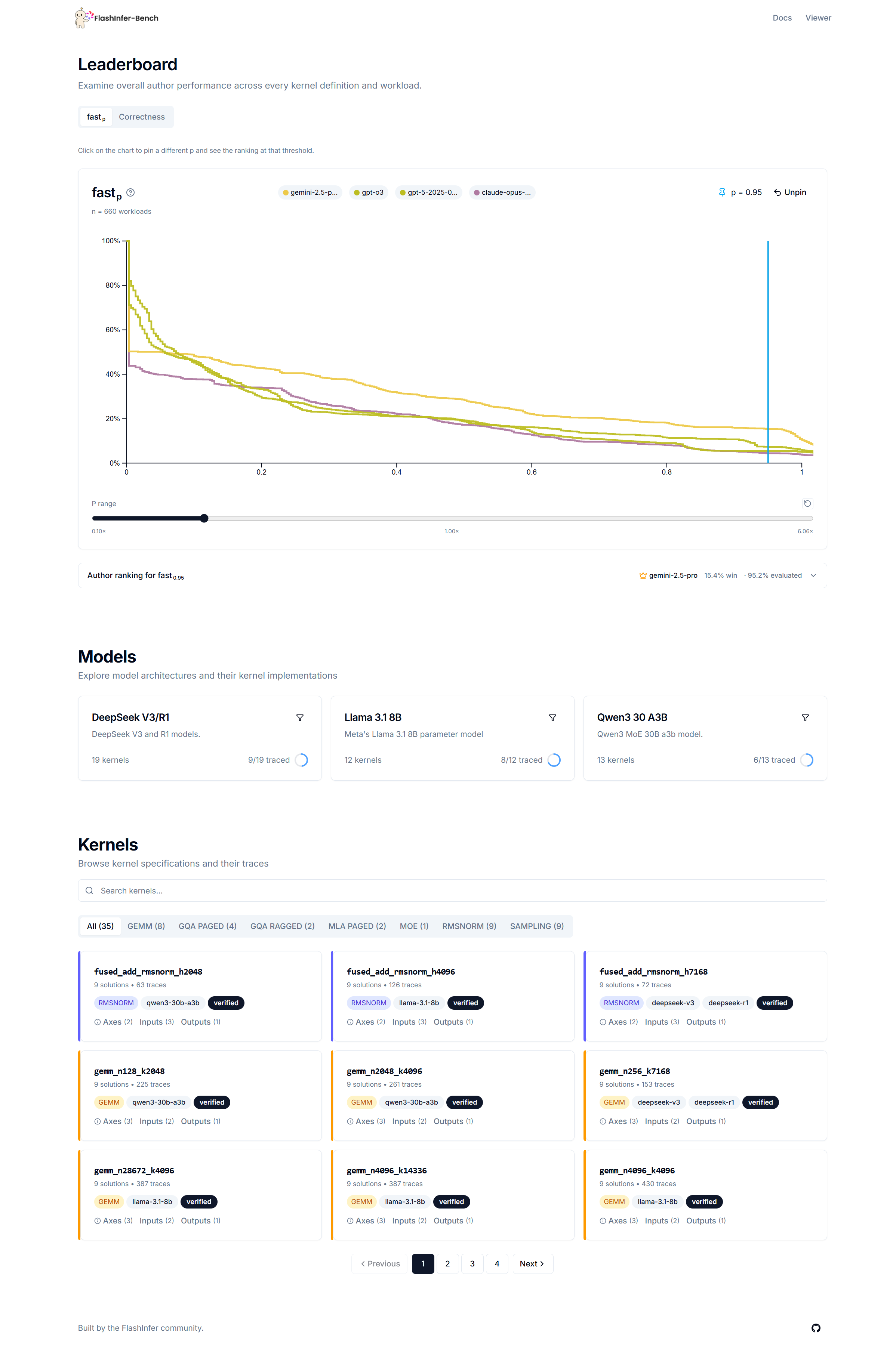 FlashInfer-Bench leaderboard screenshot