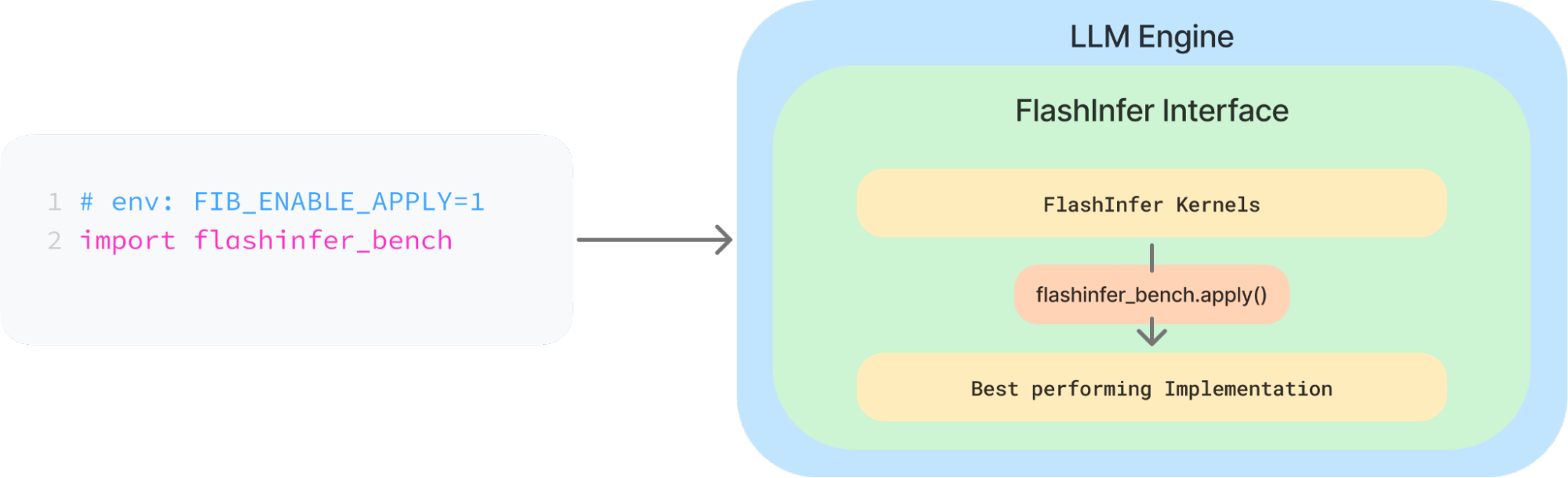 FIB apply workflow
