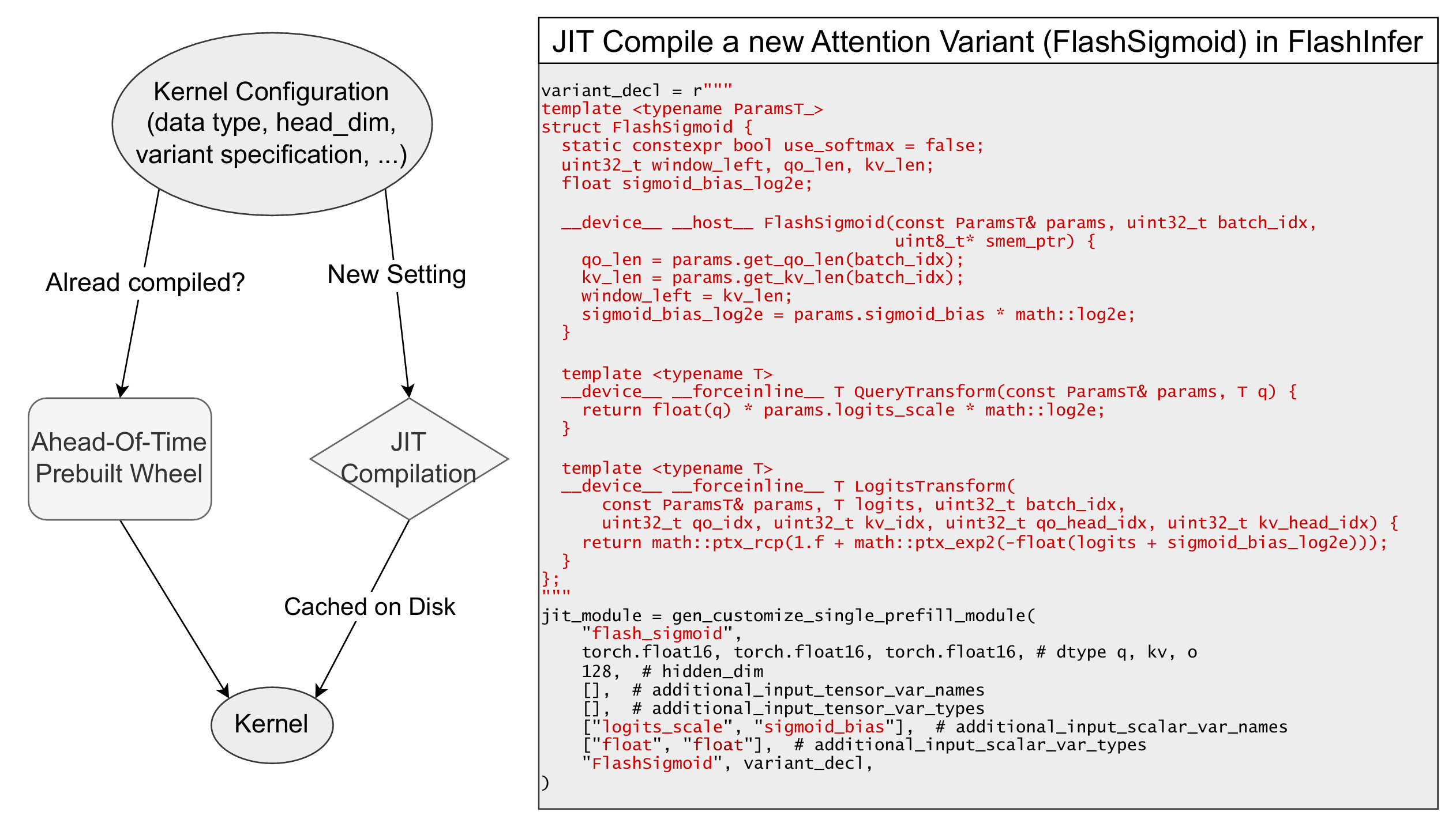 JIT Compilation in FlashInfer 0.2